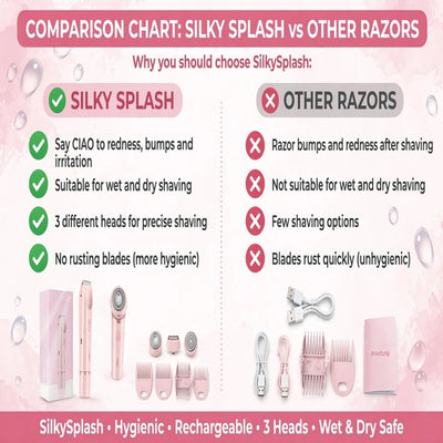 Silky Splash Vamaro Shaver